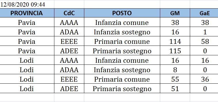 CONTINGENTE RUOLO 2020-21 INFANZIA PRIMARIA