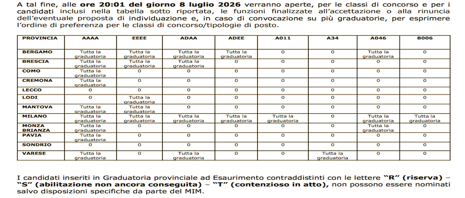 USR AVVISO. Operazioni propedeutiche al reclutamento per l’a.s. 26/27 – Avvio turno Turno Graduatorie ad Esaurimento (GAE) USR AVVISO. Operazioni propedeutiche al reclutamento per l’a.s. 26/27 – Avvio turno Turno Graduatorie ad Esaurimento (GAE)