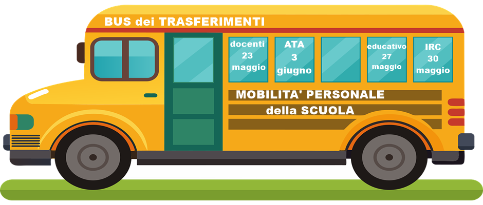 PUBBLICAZIONE MOVIMENTI: trasferimenti a.s. 2025-26
